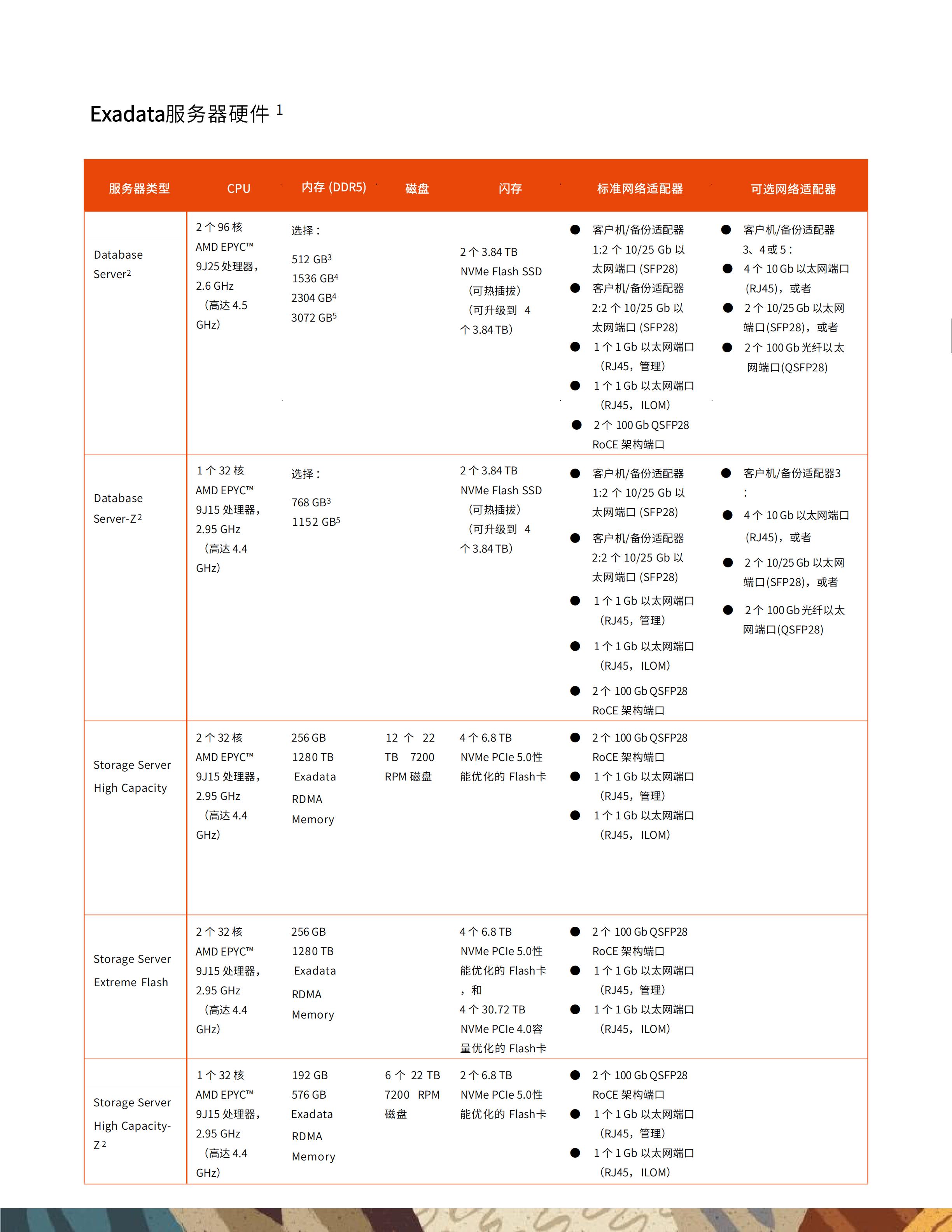 佳都Exadata一体机技术白皮书20251130_18.jpg
